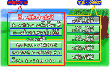 タッチタイピング学習 メニュー画面