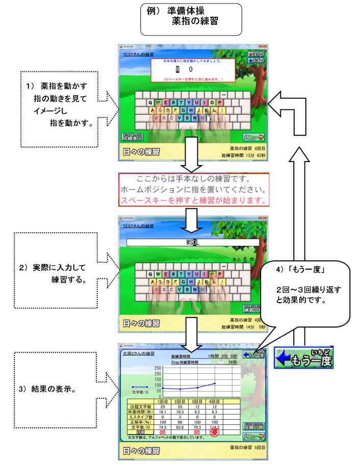 「練習」と「練習結果」表示