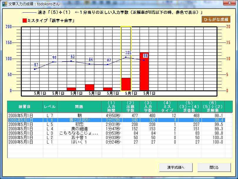 章入力練習成績確認 title=