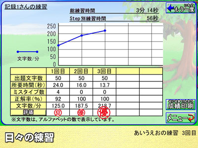 成績データ一覧